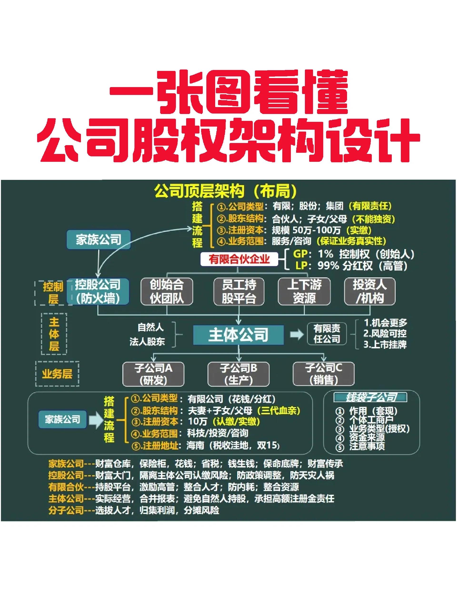 阿克苏市VIE架构企业上市规划(vie架构香港上市的优点)