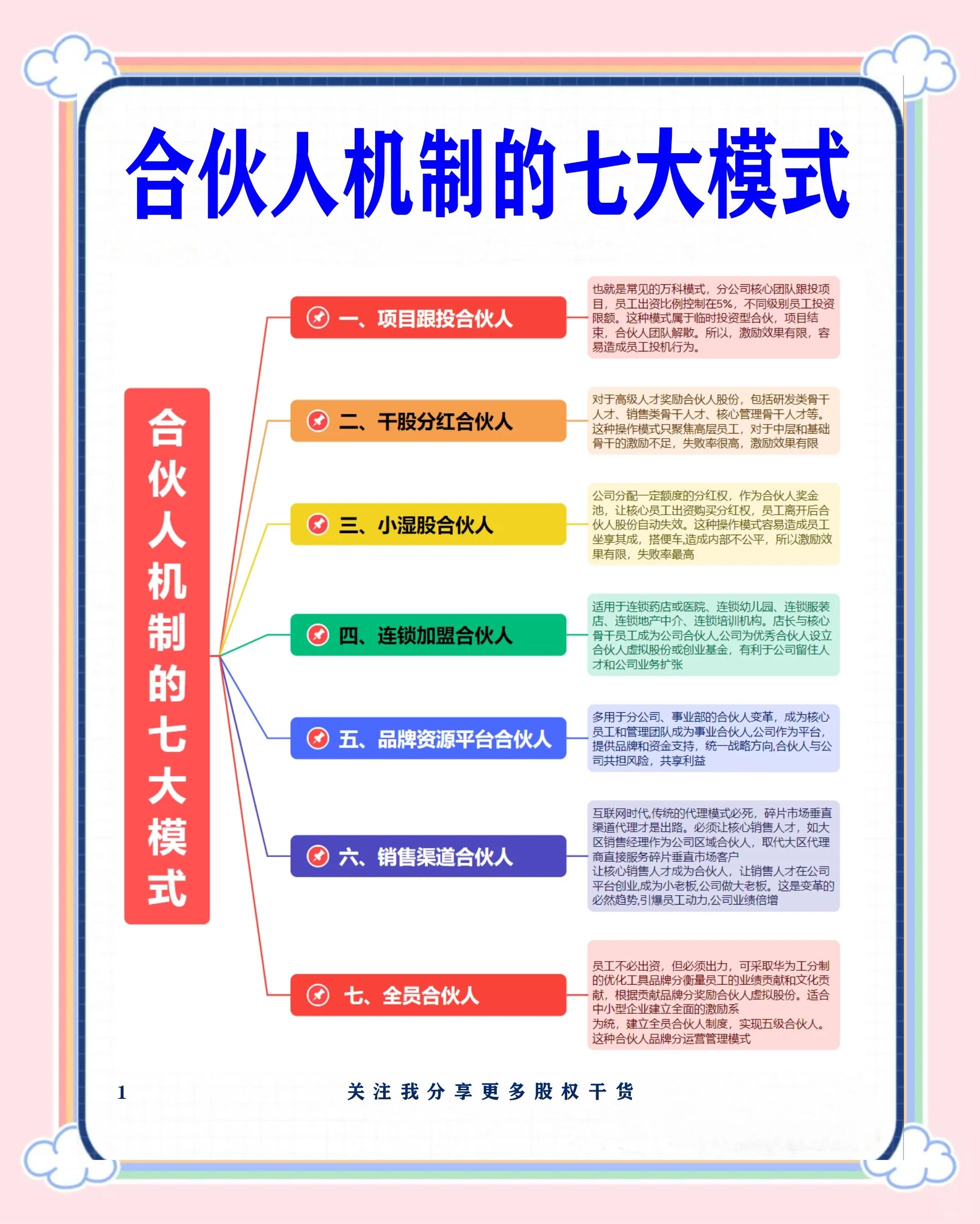 阿克苏市数字化供应链合伙人机制(数字化供应链合伙人机制有哪些)