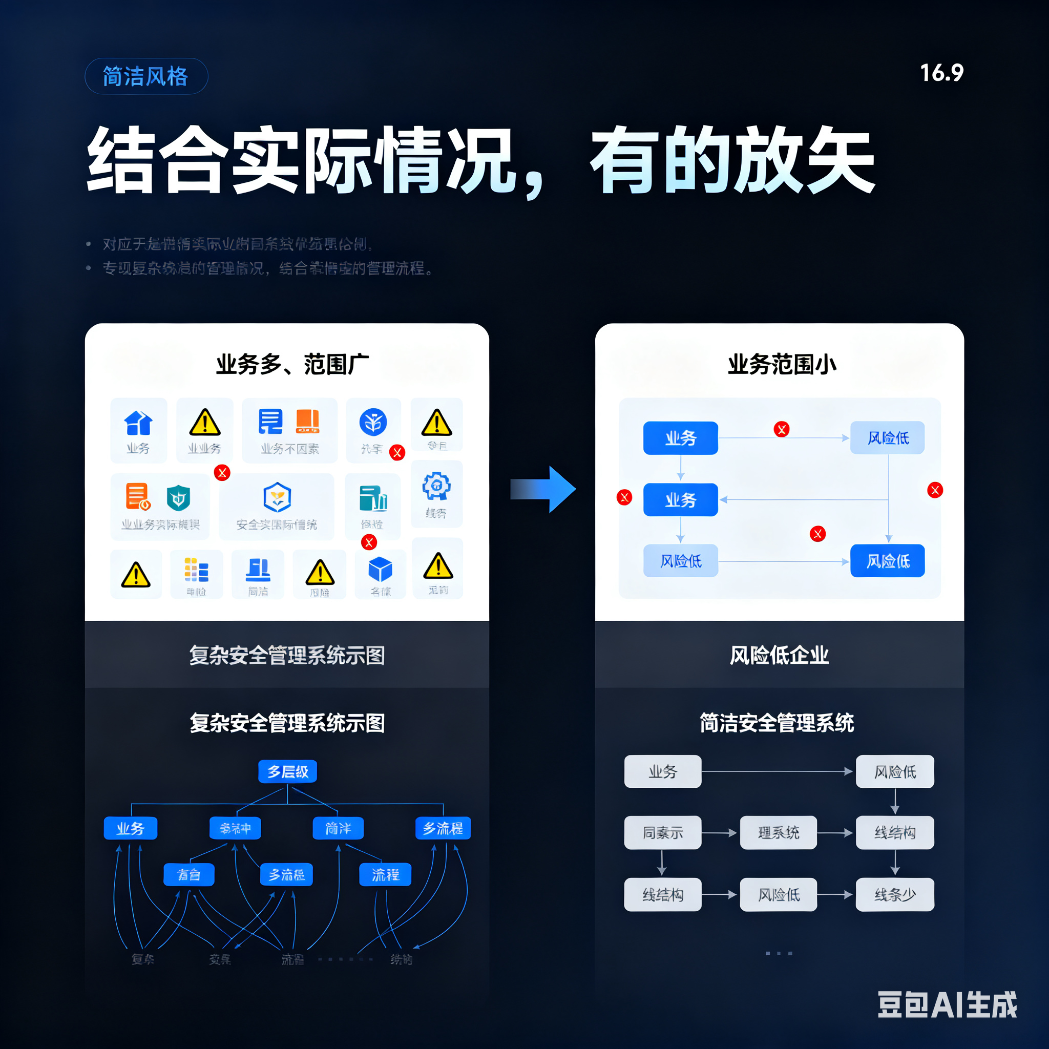 阿克苏市整合风险如何解决(整合风险是什么意思)