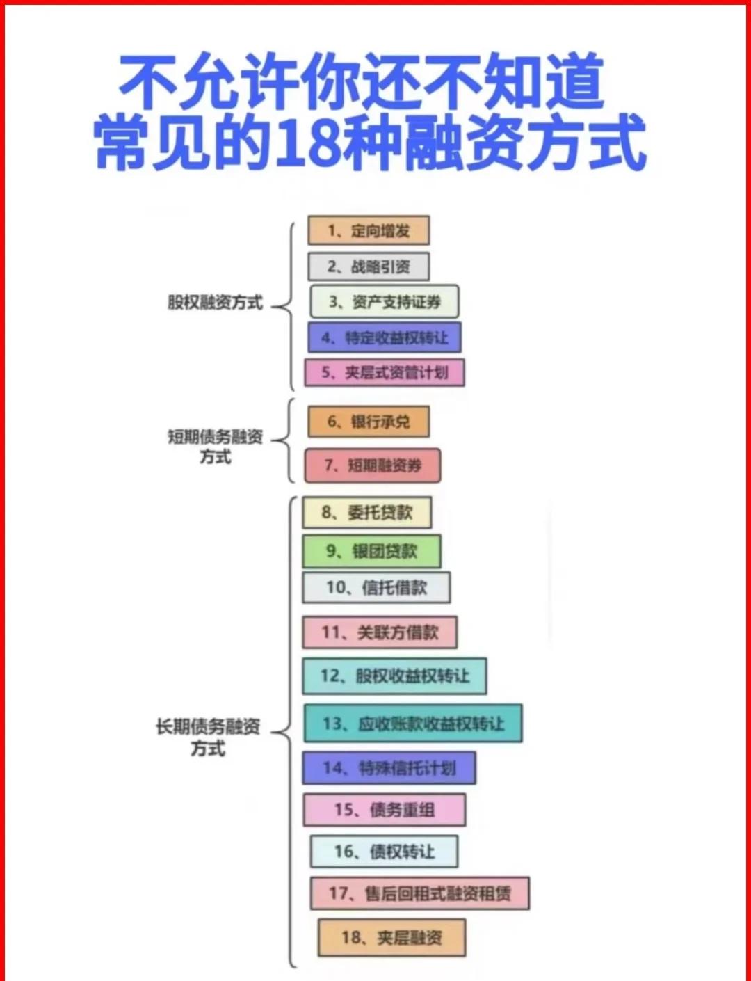 阿克苏市战略融资成本控制(战略融资意味着什么)