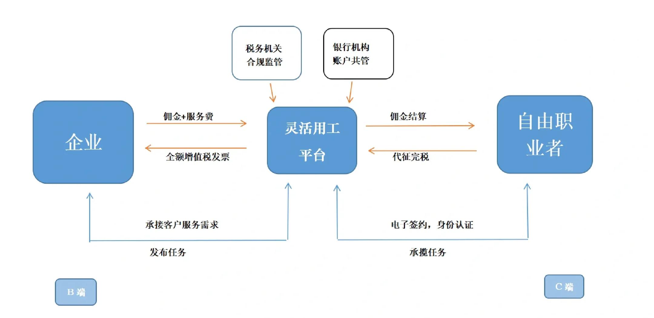 阿克苏市灵活合伙人机制(合伙人机制的五大优势)