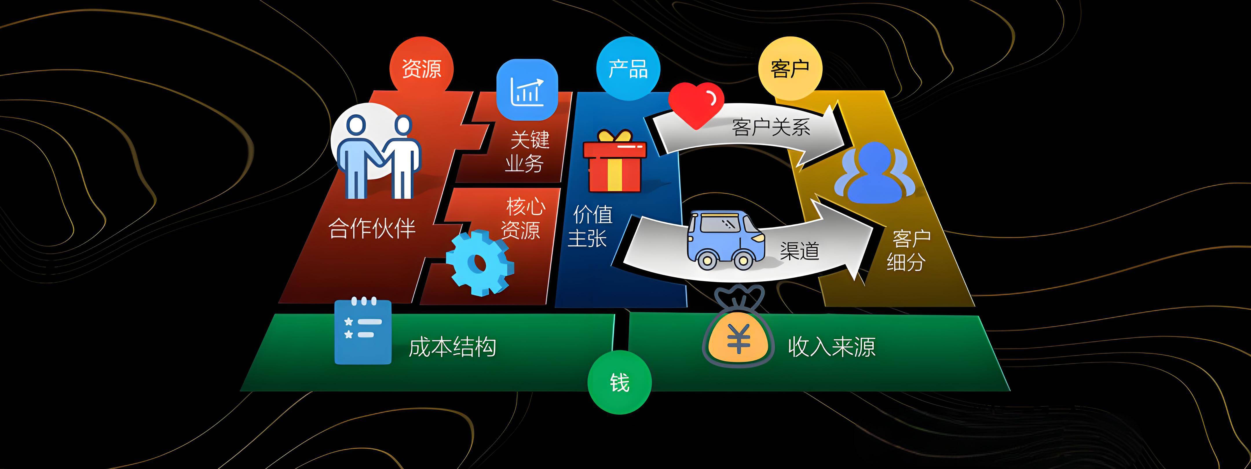 阿克苏市烟台专业商业模式升级(烟台模式投资50300)