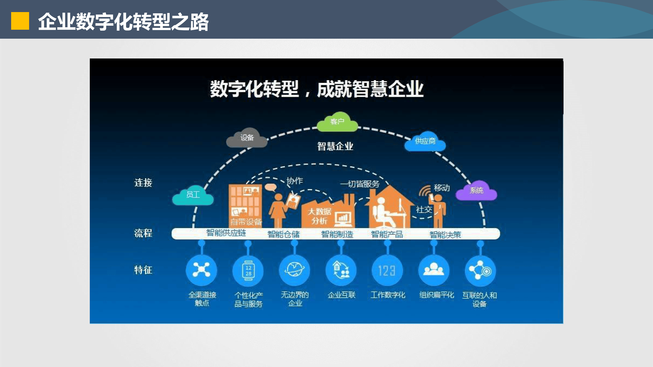 阿克苏市器械企业数字化转型(器械企业数字化转型建议)