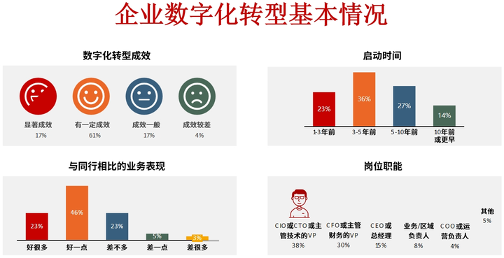 阿克苏市昆明企业数字化转型(昆明数字经济发展规划)