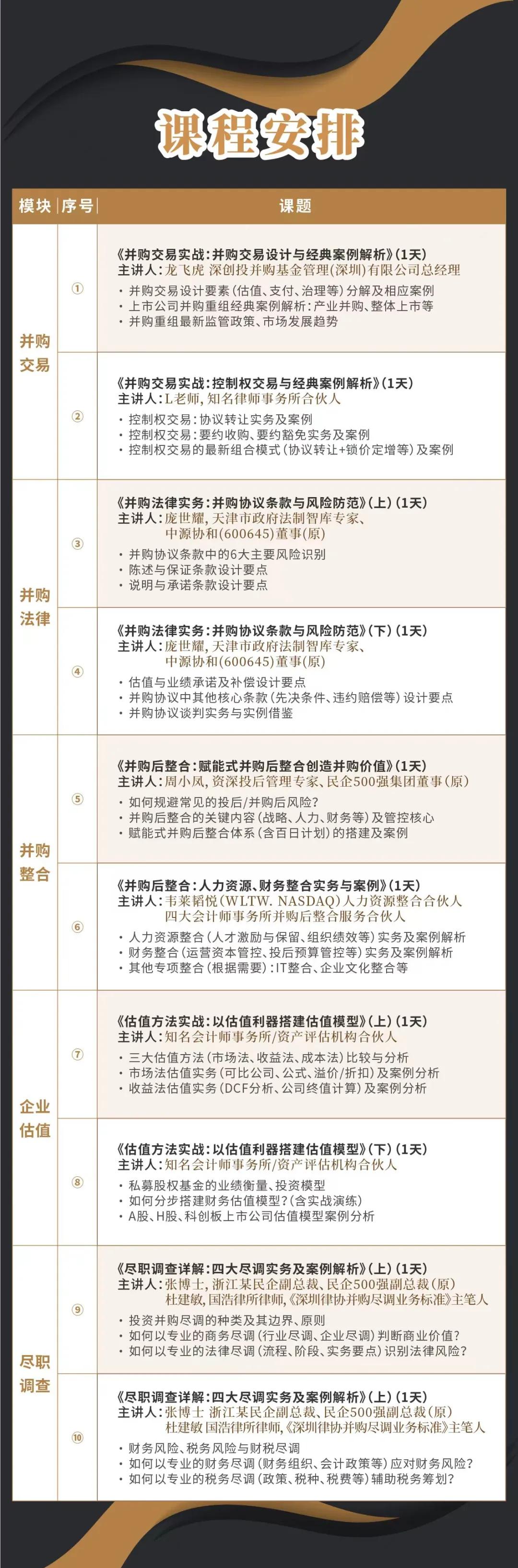 阿克苏市实战型并购重组机构(实战型并购重组机构有哪些)