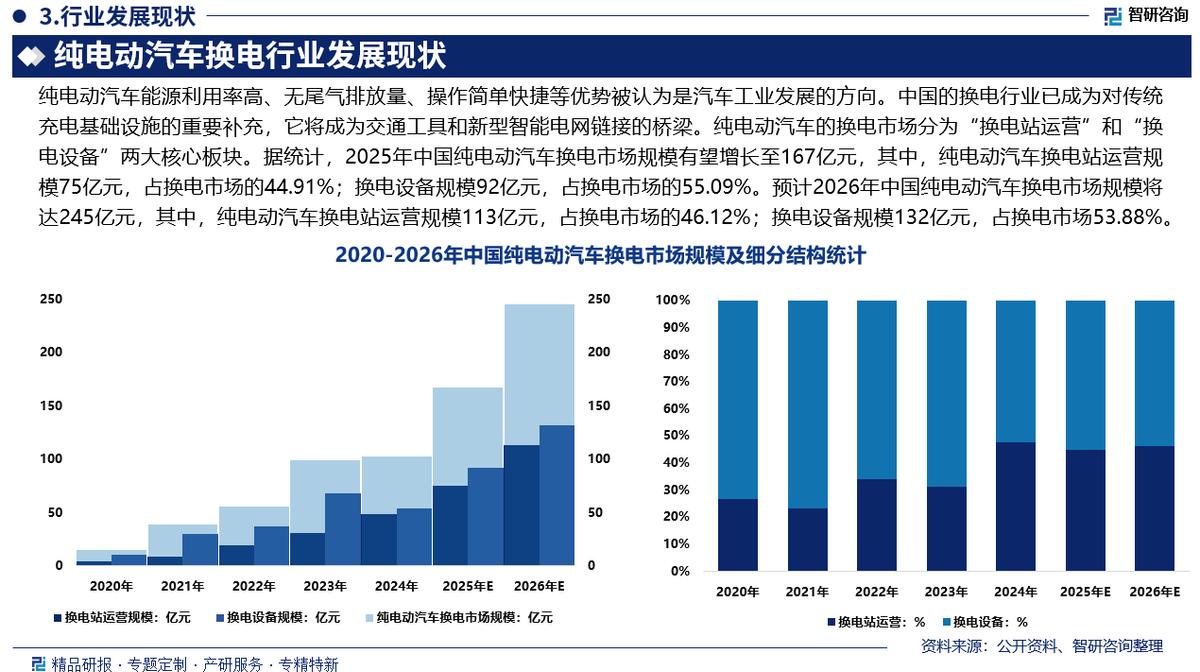 阿克苏市新能源企业竞争分析(新能源汽车竞争战略分析)