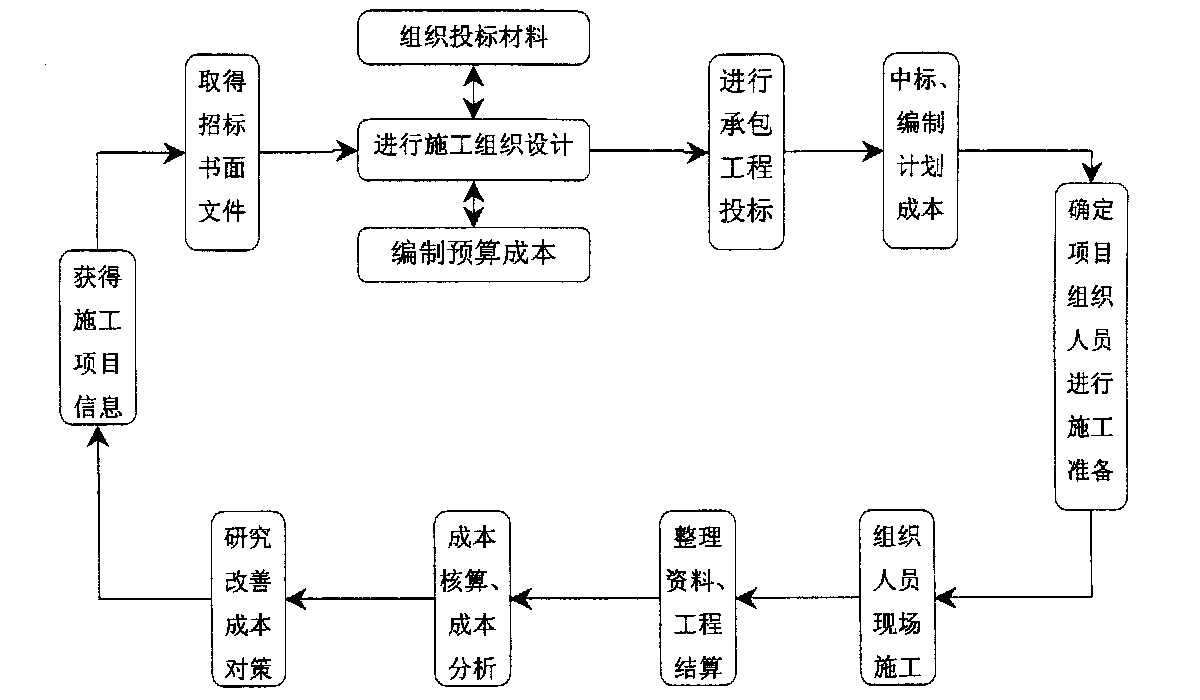阿克苏市全方位成本控制机构(全方位成本管理的优点)