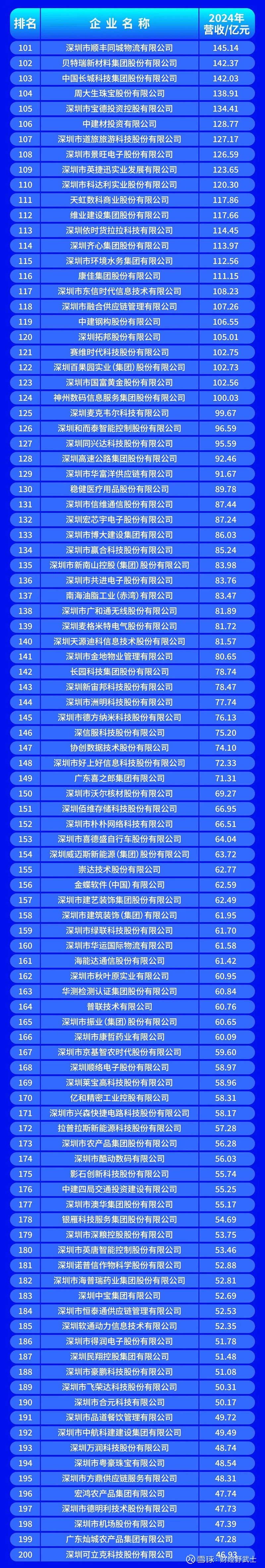 阿克苏市深圳企业价值评估(深圳企业价值评估公司排名)