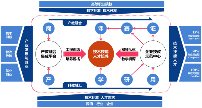 专业合伙人机制机构(合伙人机制的价值与功能) 专业合伙人机制机构(合伙人机制的价值与功能)
