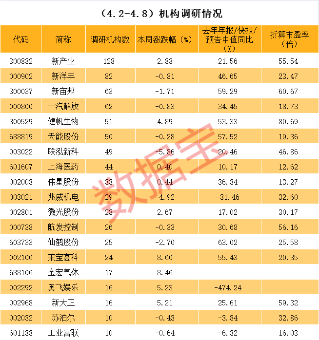 阿克苏市业绩变脸成功案例(业绩变脸成功案例怎么写)