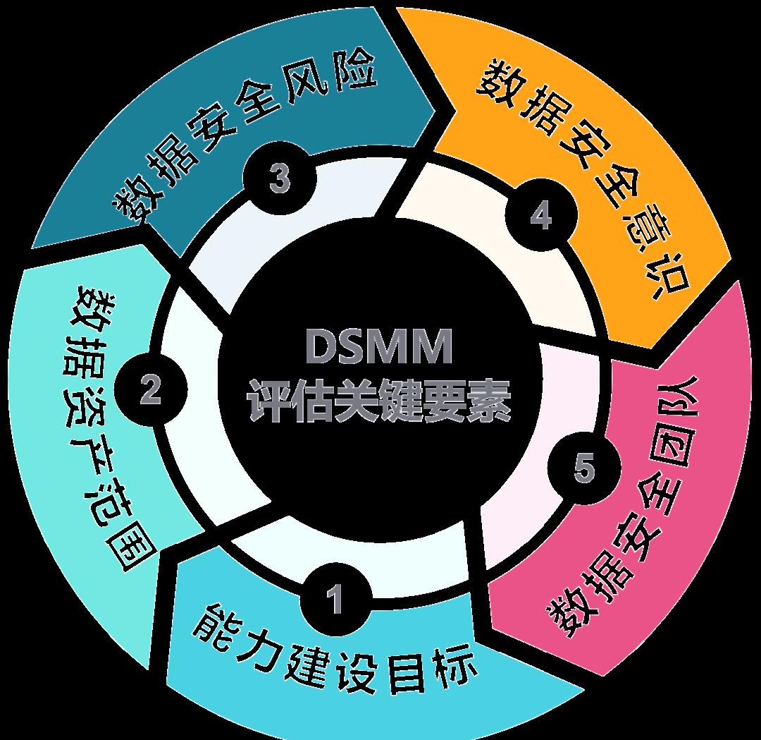 阿克苏市价值驱动价值评估(价值驱动型商业模式)