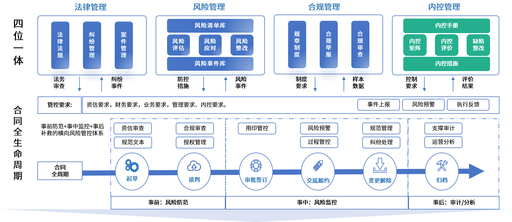 阿克苏市零风险纺织内控体系(零风险纺织内控体系是什么)