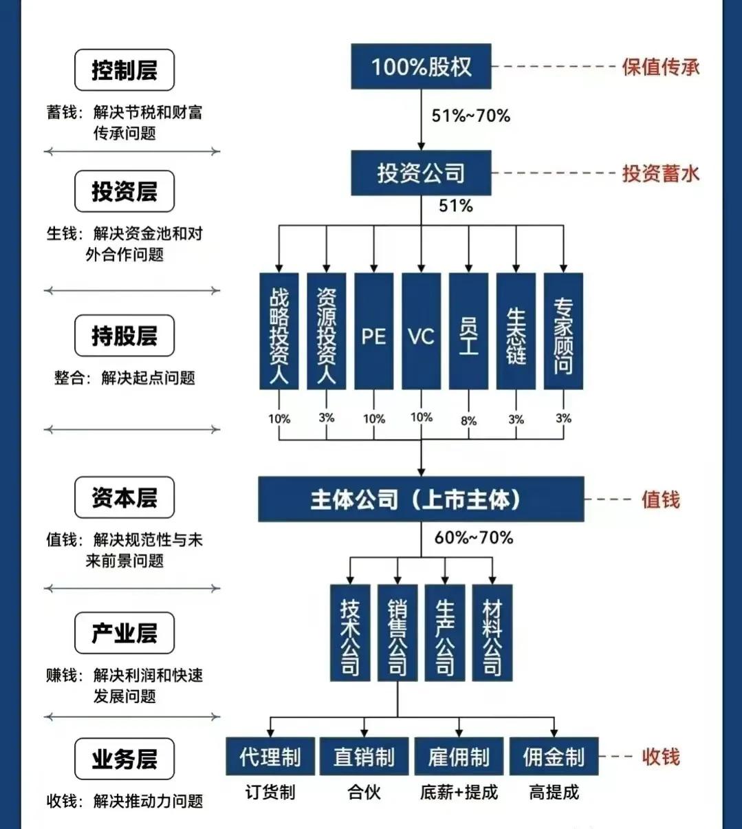 阿克苏市化工股权架构设计(化工股权架构设计方案)