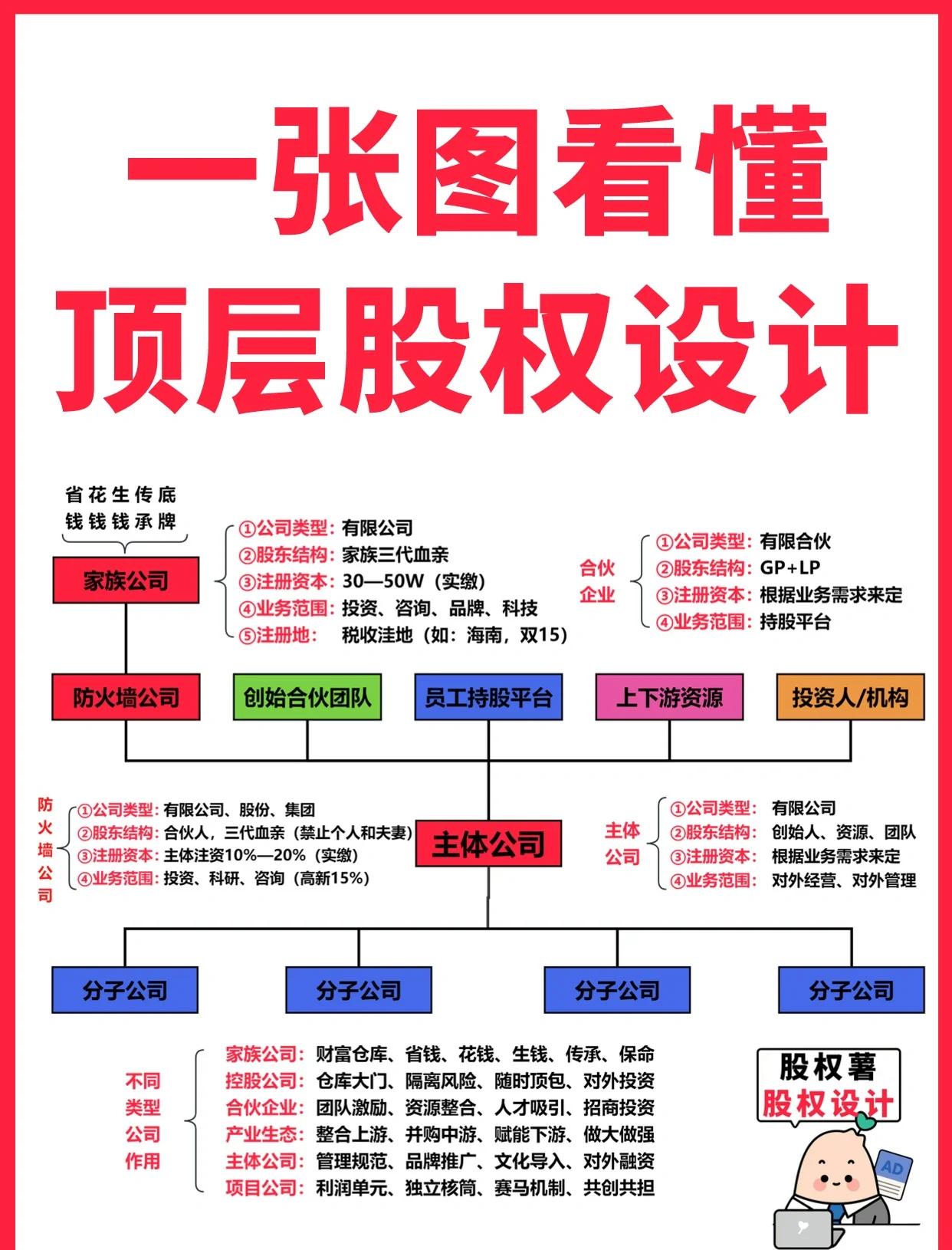 阿克苏市高回报股权架构设计(高回报投资与理财指南)