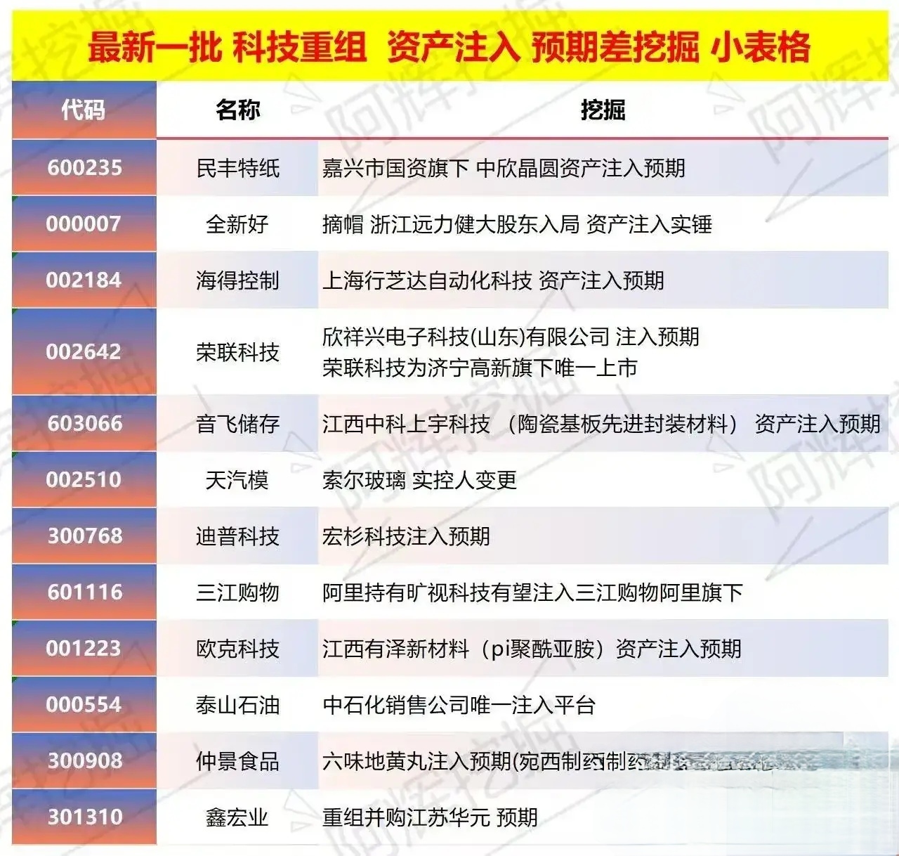 阿克苏市专业股权重组(股权重组的目的)