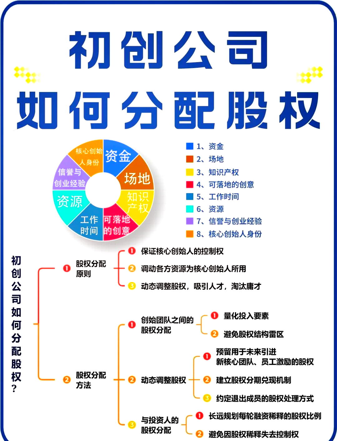 阿克苏市软件股权激励(股权激励系统八大步骤)
