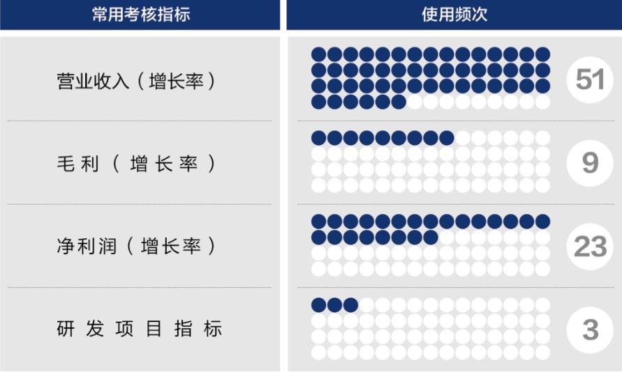 阿克苏市深度医疗股权设计(深度医疗股权设计分析)