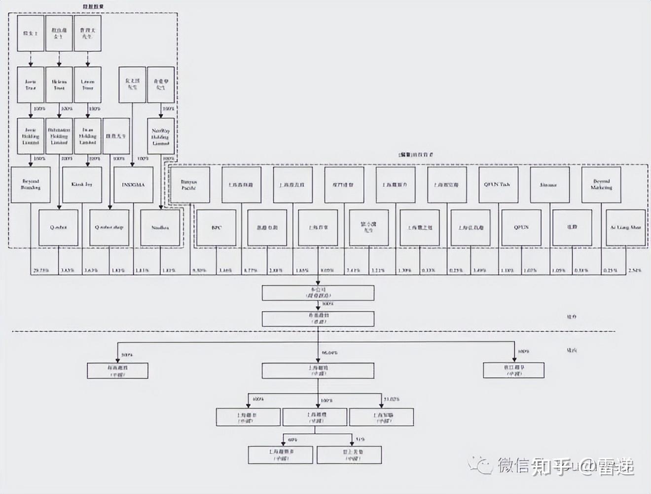 阿克苏市投票权安排财务优化(投票权类型是什么意思)