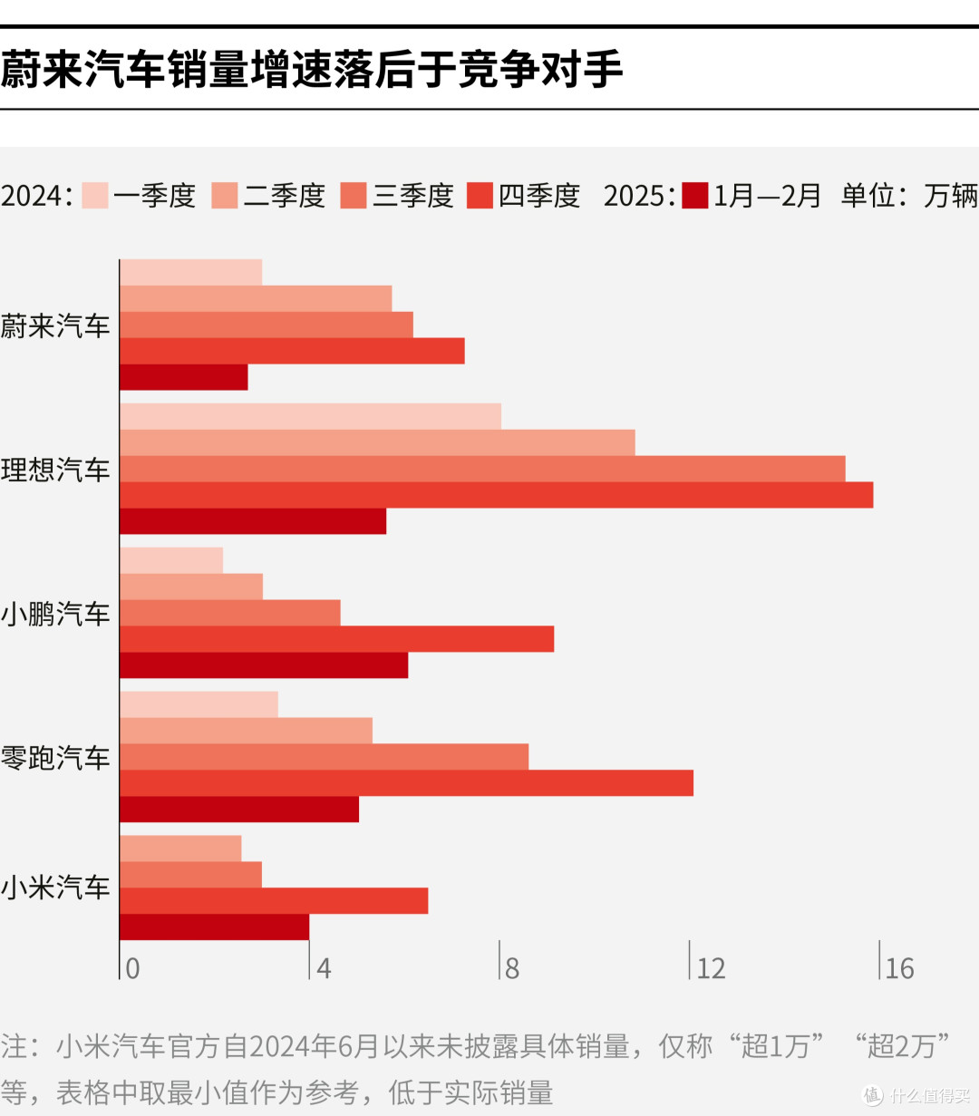 阿克苏市领先汽车竞争分析(领先汽车竞争分析图)