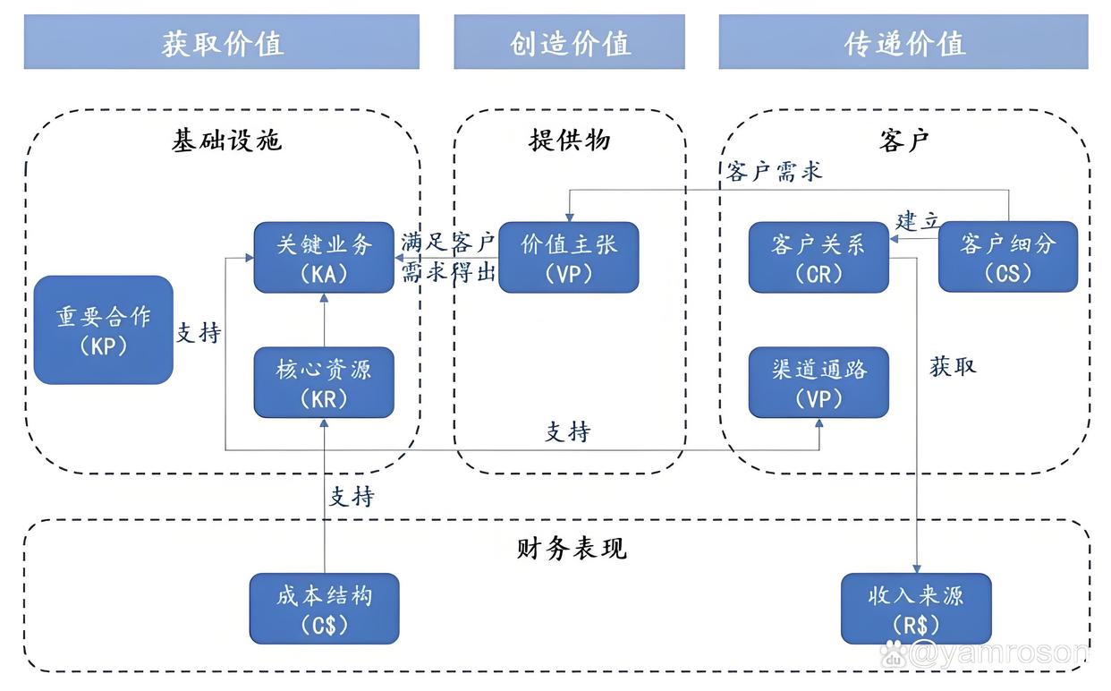 阿克苏市游戏企业商业模式升级(游戏行业的商业模式有哪些)