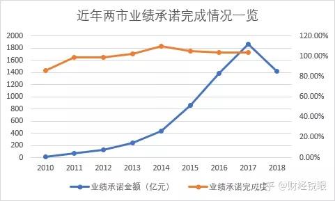阿克苏市业绩承诺主板上市(主板上市公司业绩预告的规定)